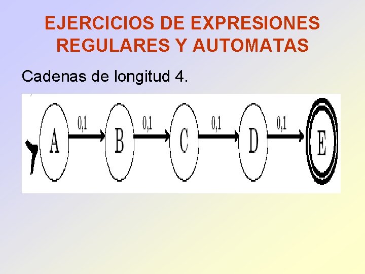 EJERCICIOS DE EXPRESIONES REGULARES Y AUTOMATAS Cadenas de longitud 4. 