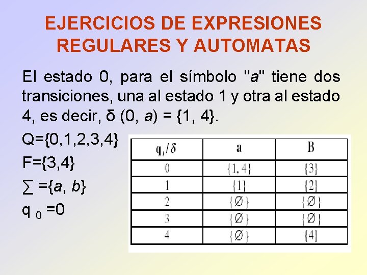 EJERCICIOS DE EXPRESIONES REGULARES Y AUTOMATAS El estado 0, para el símbolo "a" tiene