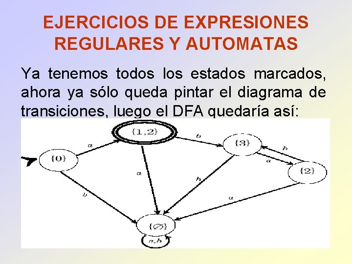 EJERCICIOS DE EXPRESIONES REGULARES Y AUTOMATAS Ya tenemos todos los estados marcados, ahora ya