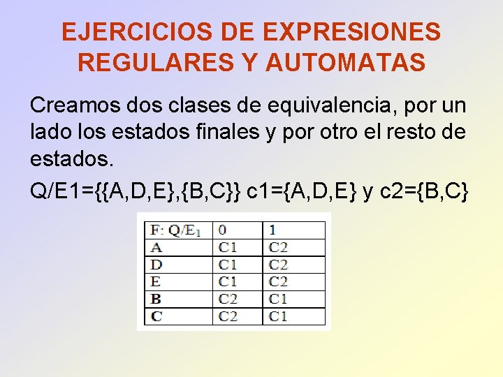 EJERCICIOS DE EXPRESIONES REGULARES Y AUTOMATAS Creamos dos clases de equivalencia, por un lado