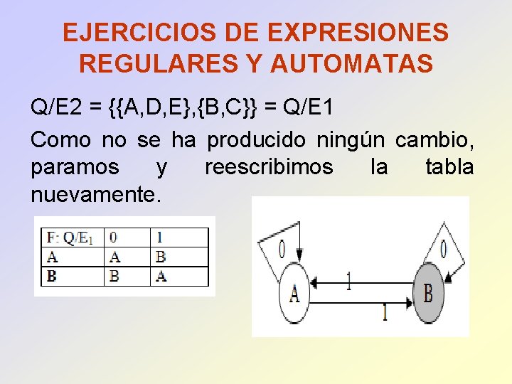 EJERCICIOS DE EXPRESIONES REGULARES Y AUTOMATAS Q/E 2 = {{A, D, E}, {B, C}}