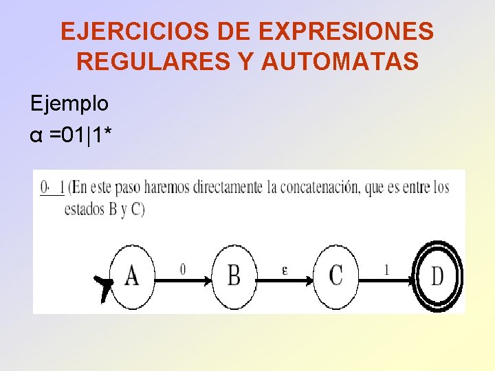 EJERCICIOS DE EXPRESIONES REGULARES Y AUTOMATAS Ejemplo α =01|1* 