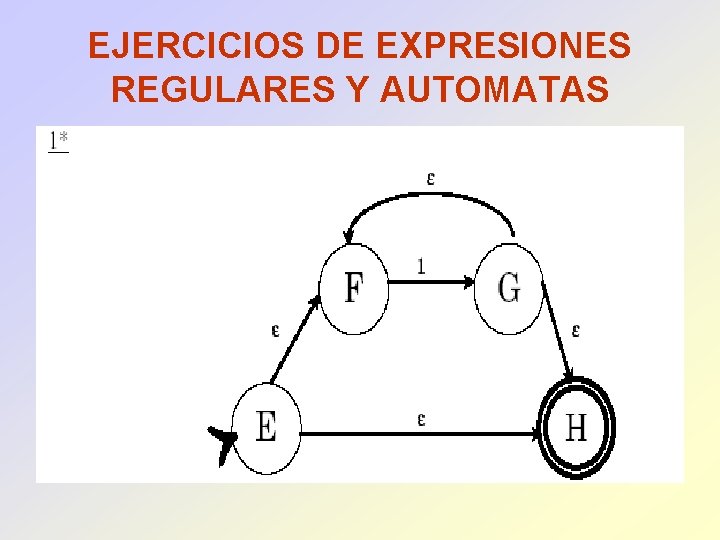 EJERCICIOS DE EXPRESIONES REGULARES Y AUTOMATAS 