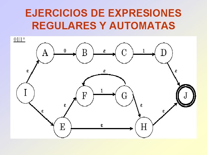 EJERCICIOS DE EXPRESIONES REGULARES Y AUTOMATAS 