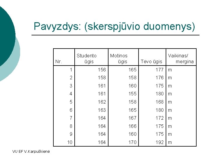 Pavyzdys: (skerspjūvio duomenys) Studento ūgis Nr. VU EF V. Karpuškienė Motinos ūgis Tėvo ūgis