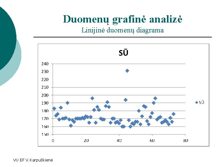 Duomenų grafinė analizė Linijinė duomenų diagrama VU EF V. Karpuškienė 