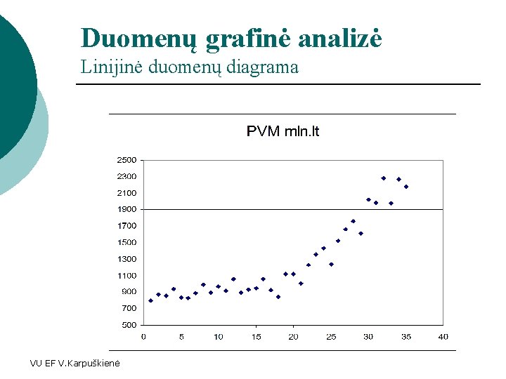Duomenų grafinė analizė Linijinė duomenų diagrama VU EF V. Karpuškienė 