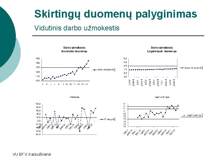 Skirtingų duomenų palyginimas Vidutinis darbo užmokestis VU EF V. Karpuškienė 
