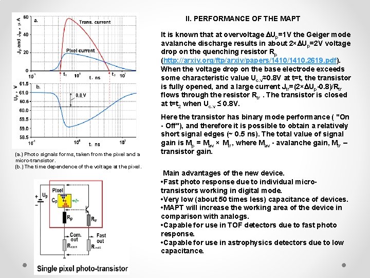 II. PERFORMANCE OF THE MAPT It is known that at overvoltage Up=1 V the