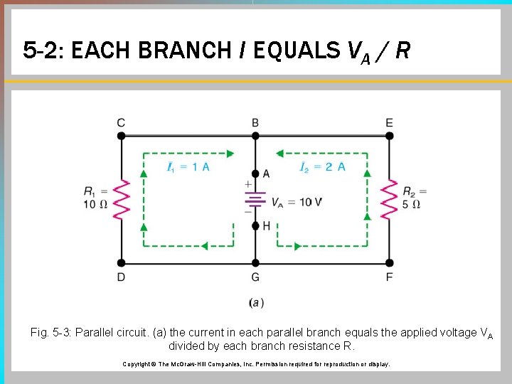 5 -2: EACH BRANCH I EQUALS VA / R Fig. 5 -3: Parallel circuit.