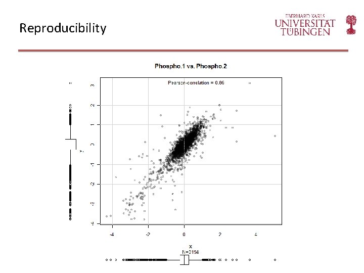 Reproducibility 