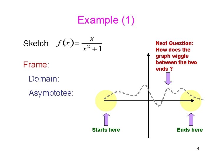 Example (1) Sketch Next Question: How does the graph wiggle between the two ends