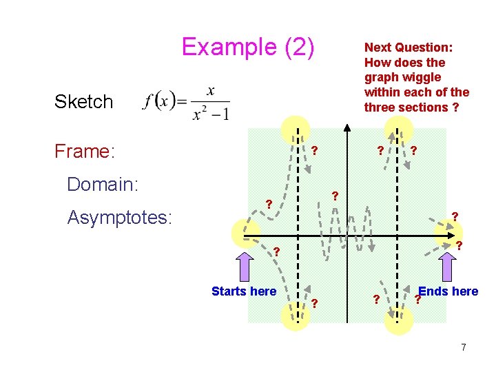 Example (2) Next Question: How does the graph wiggle within each of the three