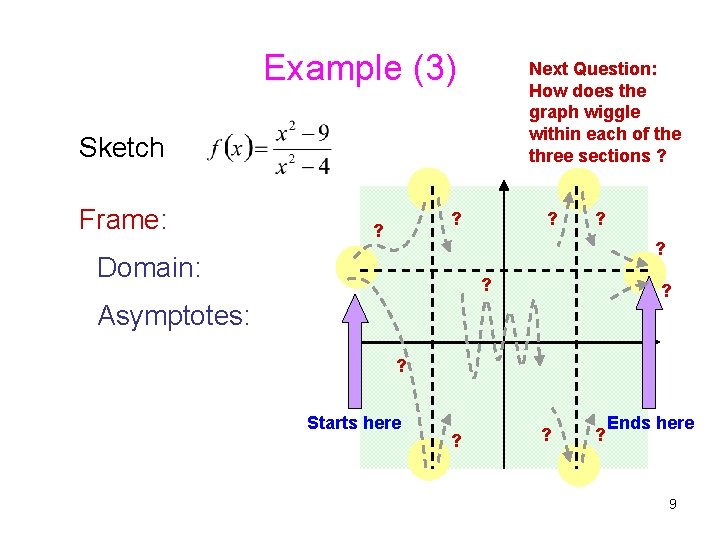 Example (3) Next Question: How does the graph wiggle within each of the three