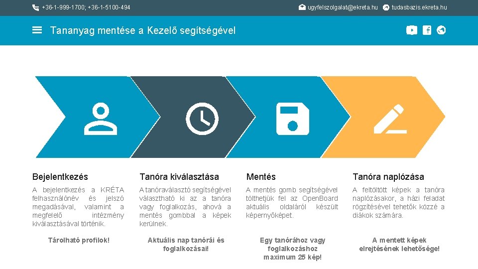+36 -1 -999 -1700; +36 -1 -5100 -494 ugyfelszolgalat@ekreta. hu tudasbazis. ekreta. hu Tananyag +36 -1 -999 -1700; +36 -1 -5100 -494 ugyfelszolgalat@ekreta. hu tudasbazis. ekreta. hu Tananyag