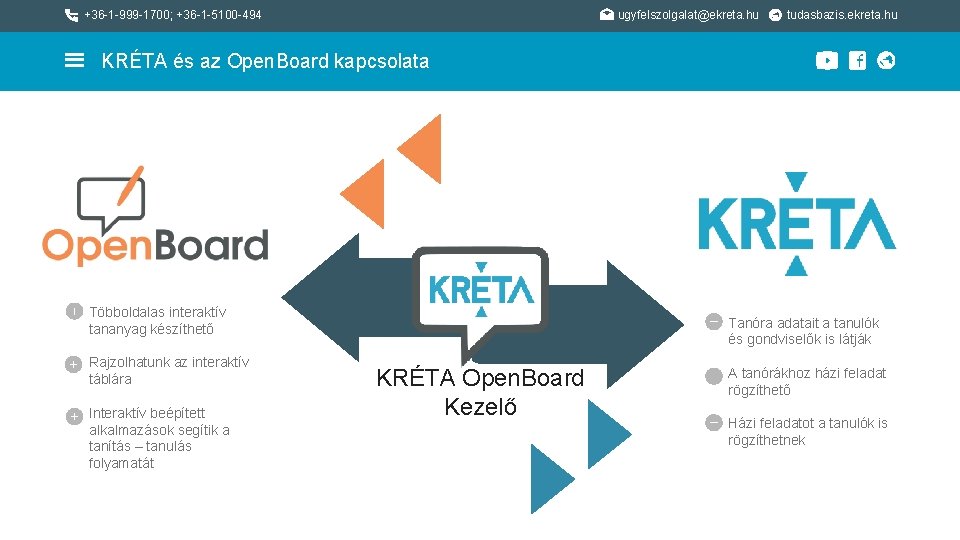 +36 -1 -999 -1700; +36 -1 -5100 -494 ugyfelszolgalat@ekreta. hu tudasbazis. ekreta. hu KRÉTA +36 -1 -999 -1700; +36 -1 -5100 -494 ugyfelszolgalat@ekreta. hu tudasbazis. ekreta. hu KRÉTA