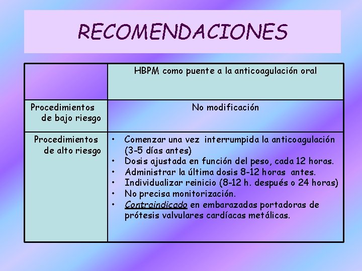 RECOMENDACIONES HBPM como puente a la anticoagulación oral Procedimientos de bajo riesgo Procedimientos de