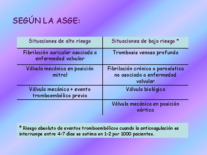 SEGÚN LA ASGE: Situaciones de alto riesgo Situaciones de bajo riesgo * Fibrilación auricular