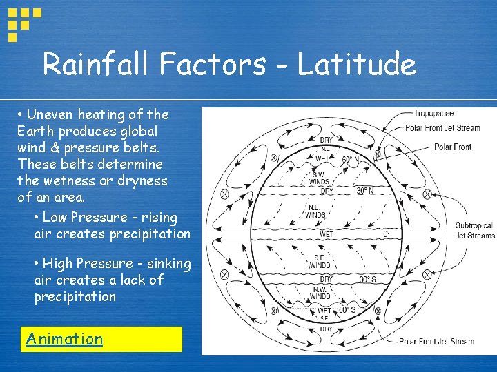 Rainfall Factors - Latitude • Uneven heating of the Earth produces global wind &