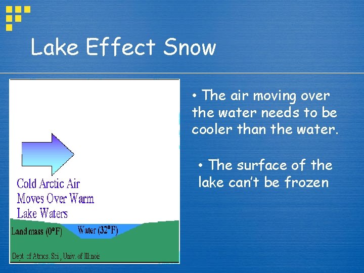 Lake Effect Snow • The air moving over the water needs to be cooler