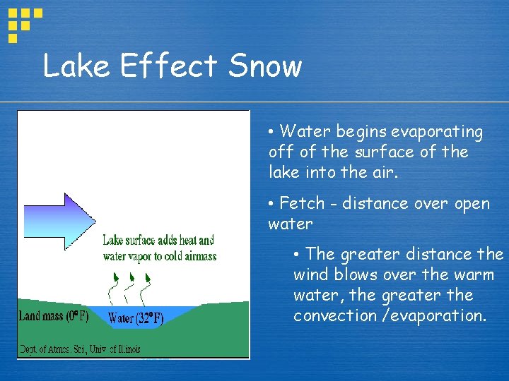 Lake Effect Snow • Water begins evaporating off of the surface of the lake