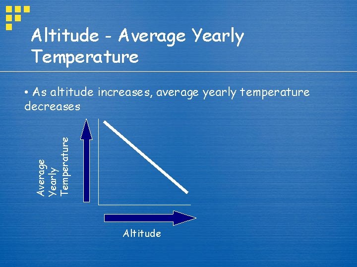 Altitude - Average Yearly Temperature • As altitude increases, average yearly temperature decreases Altitude