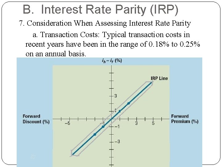 B. Interest Rate Parity (IRP) 7. Consideration When Assessing Interest Rate Parity a. Transaction
