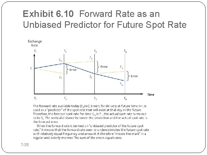 Exhibit 6. 10 Forward Rate as an Unbiased Predictor for Future Spot Rate 7