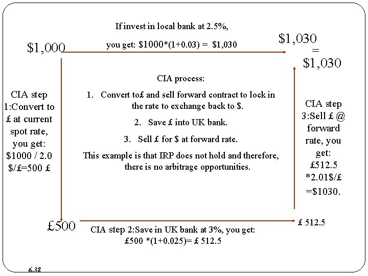 If invest in local bank at 2. 5%, $1, 000 you get: $1000*(1+0. 03)