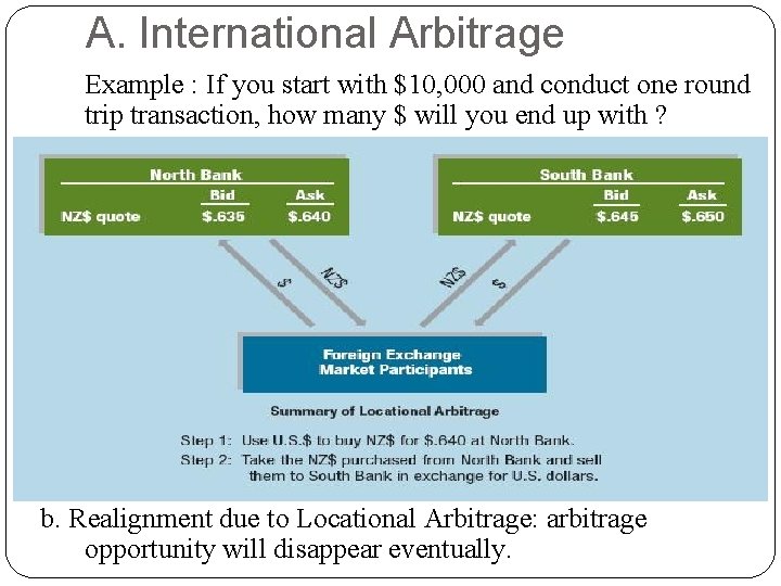 A. International Arbitrage Example : If you start with $10, 000 and conduct one