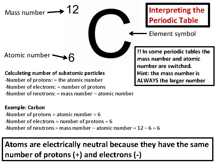 Mass number Interpreting the Periodic Table Element symbol Atomic number Calculating number of subatomic Mass number Interpreting the Periodic Table Element symbol Atomic number Calculating number of subatomic