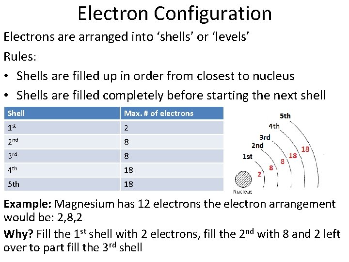 Electron Configuration Electrons are arranged into ‘shells’ or ‘levels’ Rules: • Shells are filled Electron Configuration Electrons are arranged into ‘shells’ or ‘levels’ Rules: • Shells are filled