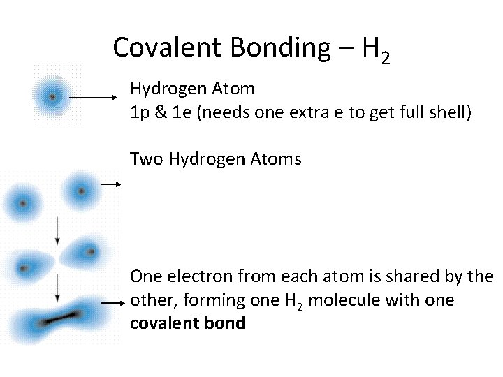 Covalent Bonding – H 2 Hydrogen Atom 1 p & 1 e (needs one Covalent Bonding – H 2 Hydrogen Atom 1 p & 1 e (needs one