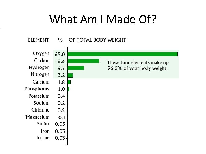What Am I Made Of? What Am I Made Of?