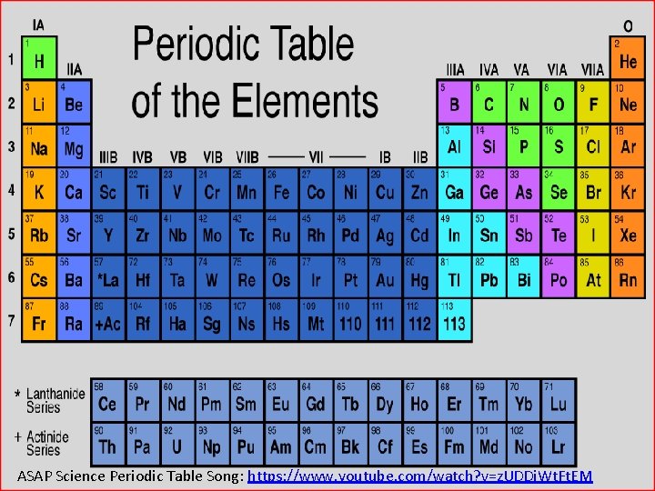 ASAP Science Periodic Table Song: https: //www. youtube. com/watch? v=z. UDDi. Wt. Ft. EM ASAP Science Periodic Table Song: https: //www. youtube. com/watch? v=z. UDDi. Wt. Ft. EM