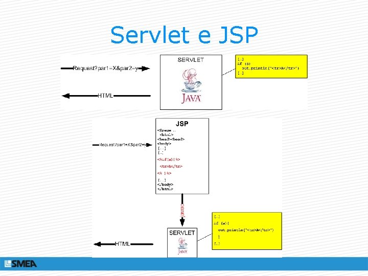 Servlet e JSP 