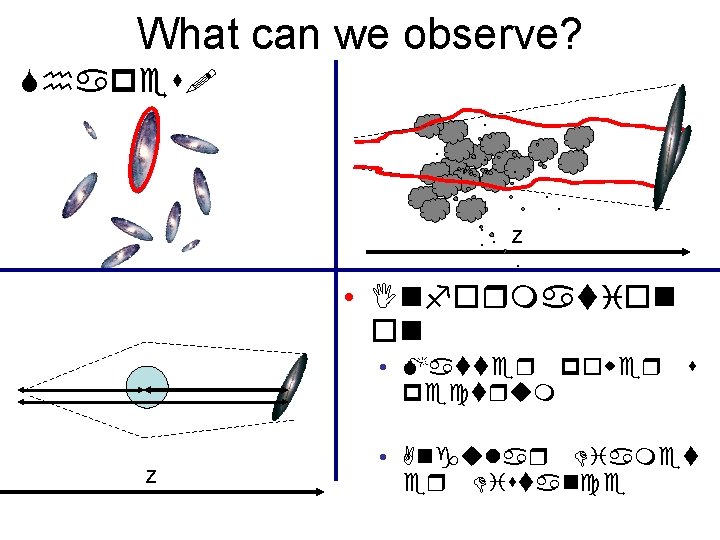 What can we observe? z • 