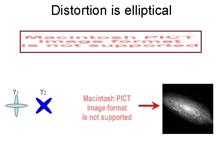 Distortion is elliptical 1 2 