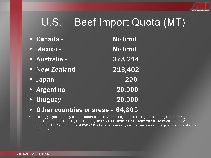 U. S. - Beef Import Quota (MT) • • Canada No limit Mexico No