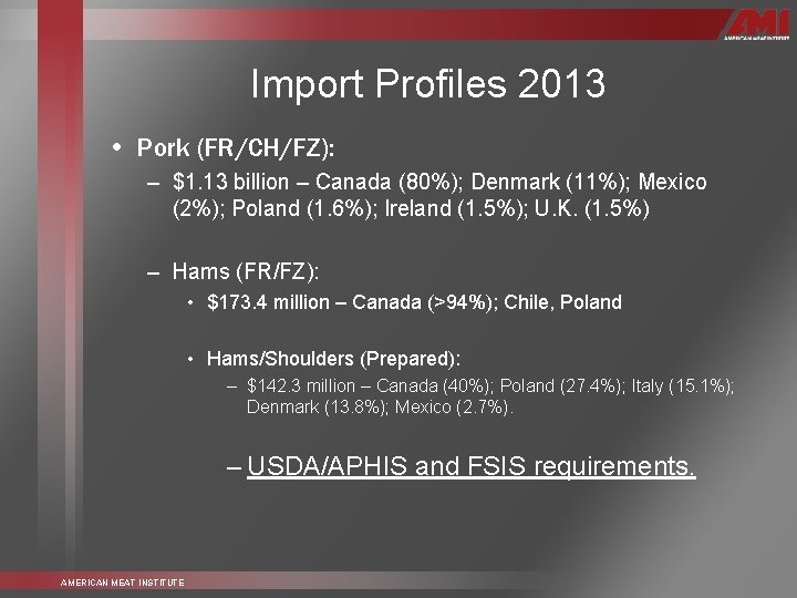 Import Profiles 2013 • Pork (FR/CH/FZ): – $1. 13 billion – Canada (80%); Denmark