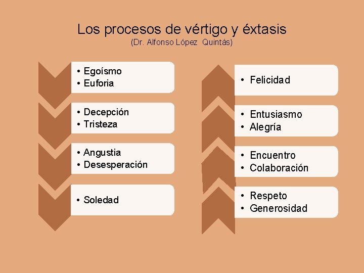 Los procesos de vértigo y éxtasis (Dr. Alfonso López Quintás) • Egoísmo • Euforia