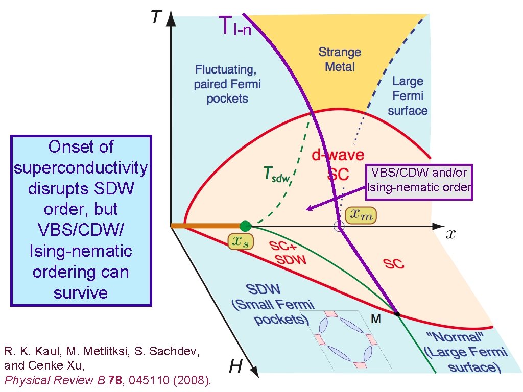 TI-n Onset of superconductivity disrupts SDW order, but VBS/CDW/ Ising-nematic ordering can survive R.