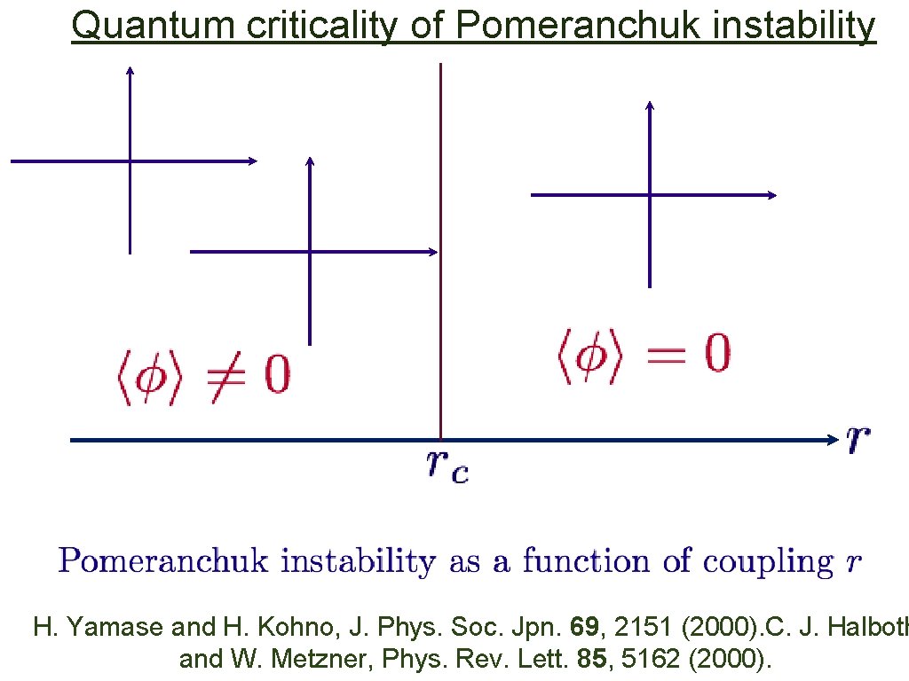 Quantum criticality of Pomeranchuk instability H. Yamase and H. Kohno, J. Phys. Soc. Jpn.