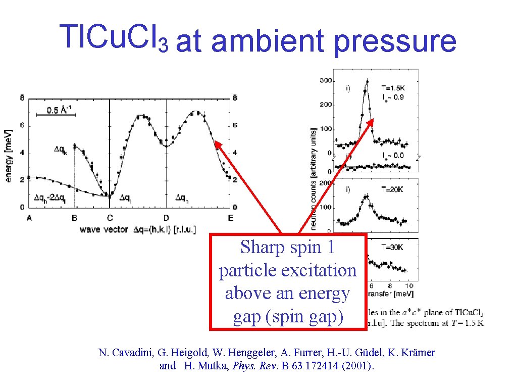 Tl. Cu. Cl 3 at ambient pressure Sharp spin 1 particle excitation above an