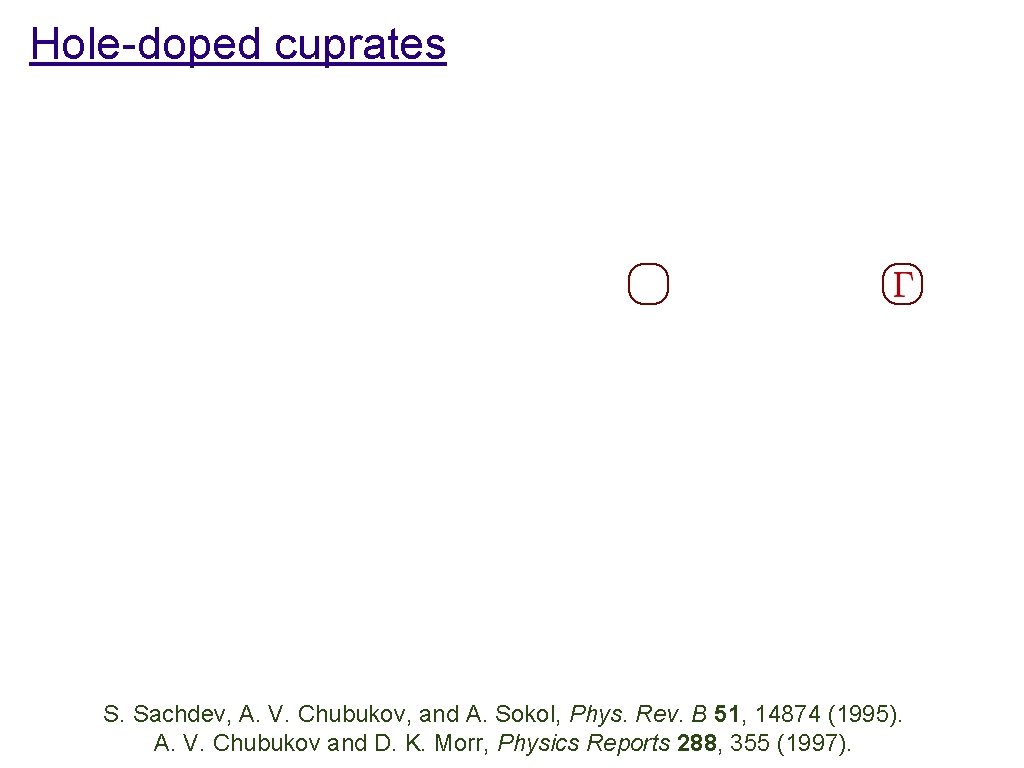 Hole-doped cuprates Hole pockets Electron pockets S. Sachdev, A. V. Chubukov, and A. Sokol,