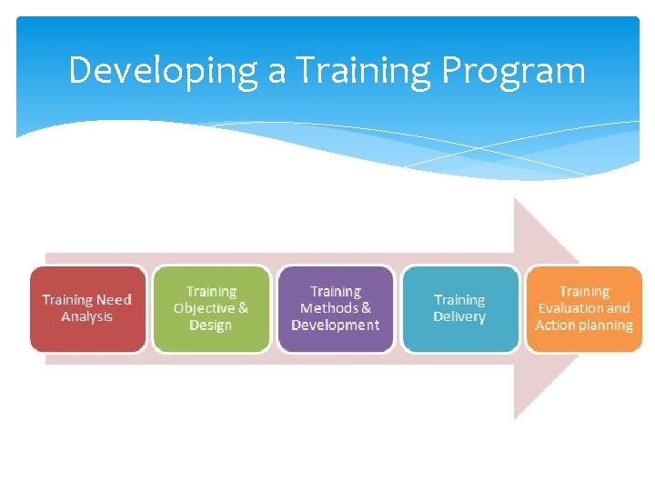 Developing a Training Program Developing a Training Program