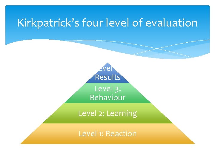 Kirkpatrick’s four level of evaluation Level 4: Results Level 3: Behaviour Level 2: Learning