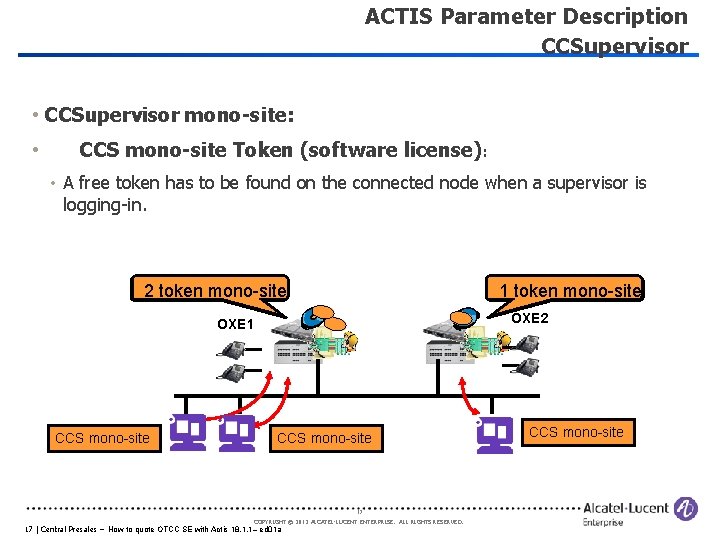 ACTIS Parameter Description CCSupervisor • CCSupervisor mono-site: • CCS mono-site Token (software license): •