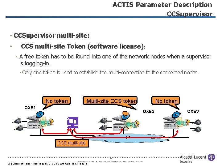 ACTIS Parameter Description CCSupervisor • CCSupervisor multi-site: • CCS multi-site Token (software license): •
