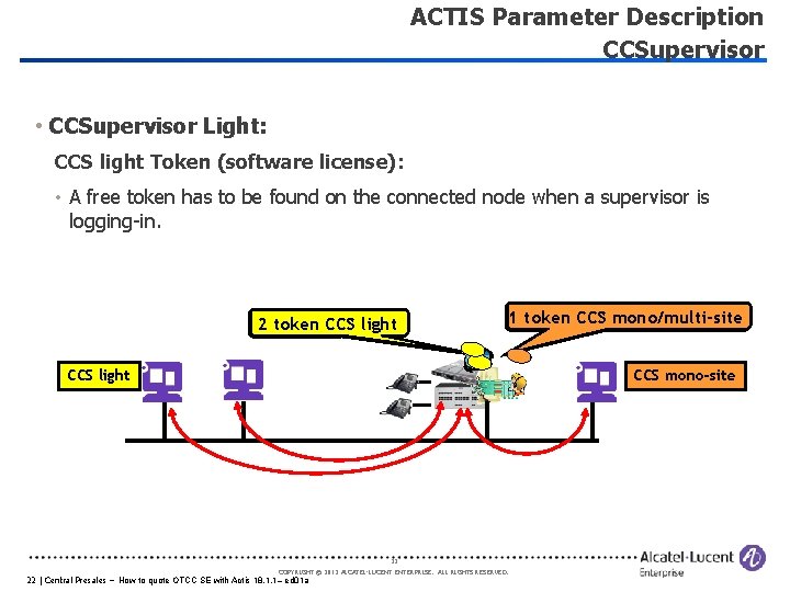 ACTIS Parameter Description CCSupervisor • CCSupervisor Light: CCS light Token (software license): • A